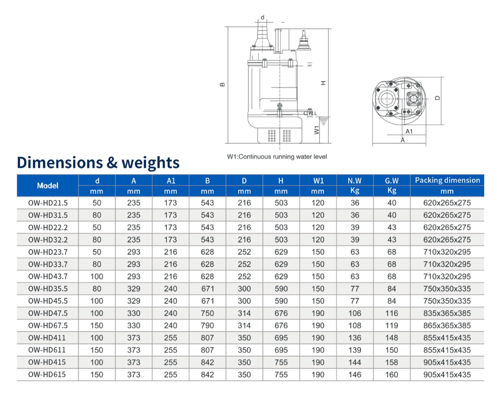 OW-HD sludge pump dimensions and weights