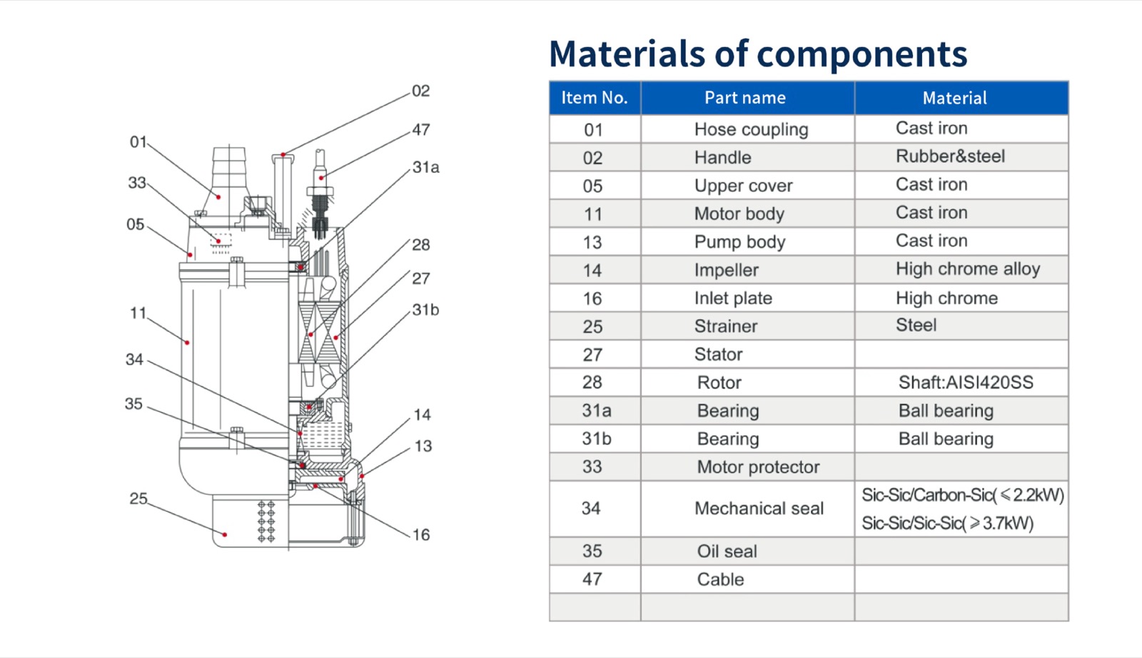 OW-HD sludge pump component material list