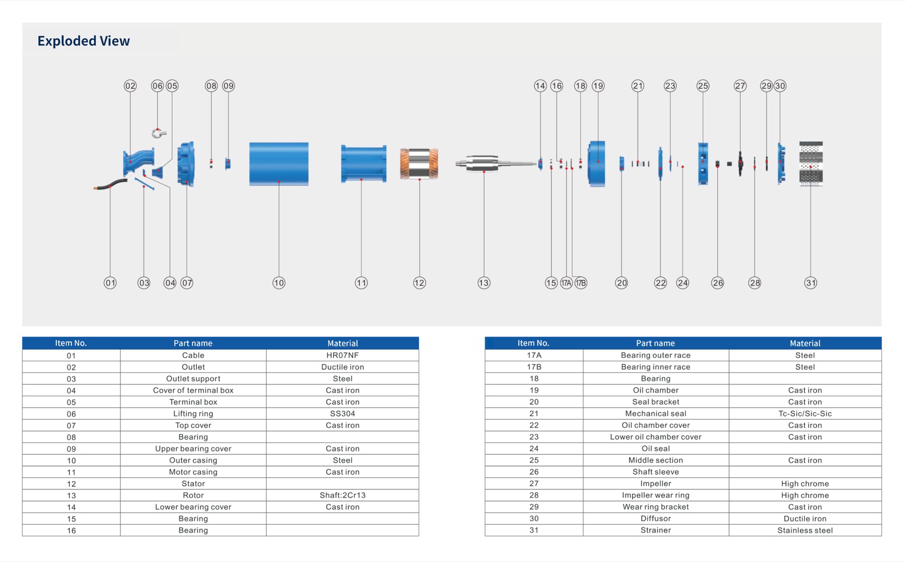 OW-HH exploded view with component material reference