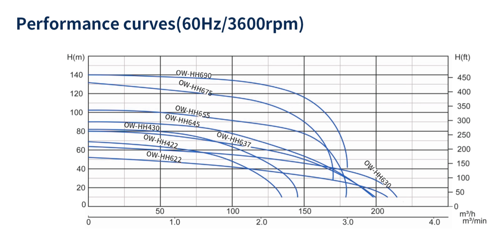 OW-HH materials of components