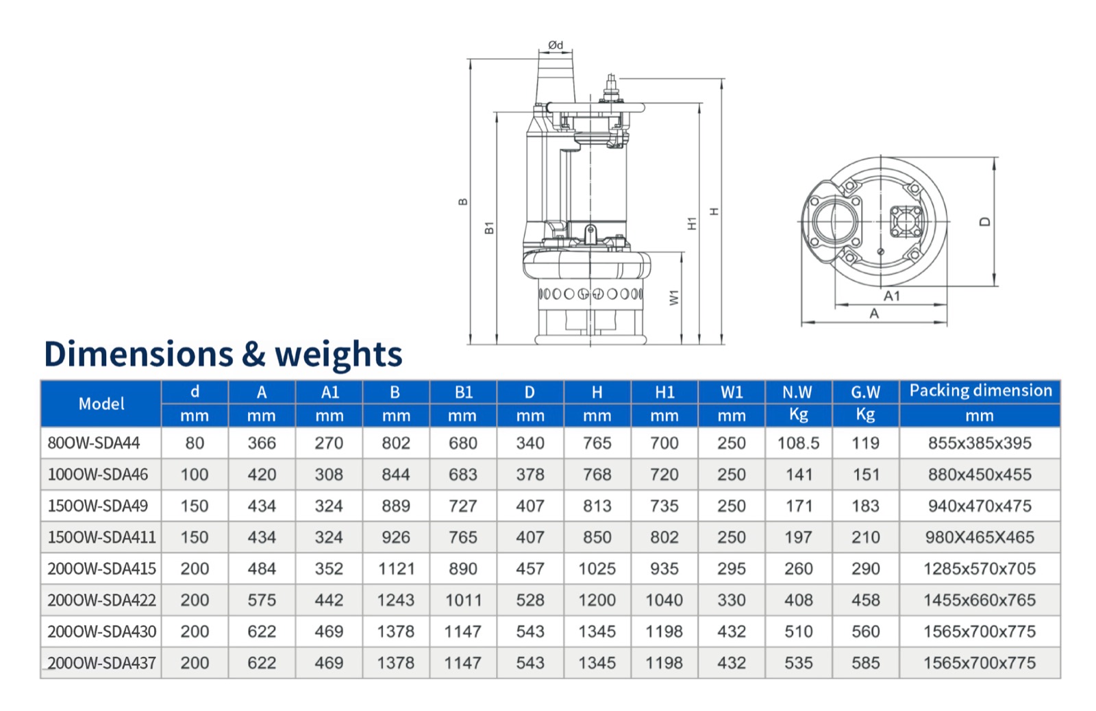 OW-SDA agitator slurry pump dimensions and weights
